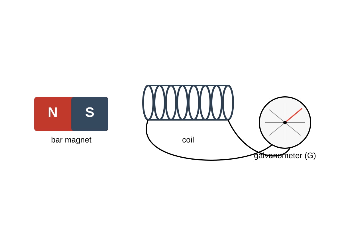 Diagram for Q10 (OLEVEL Physics)