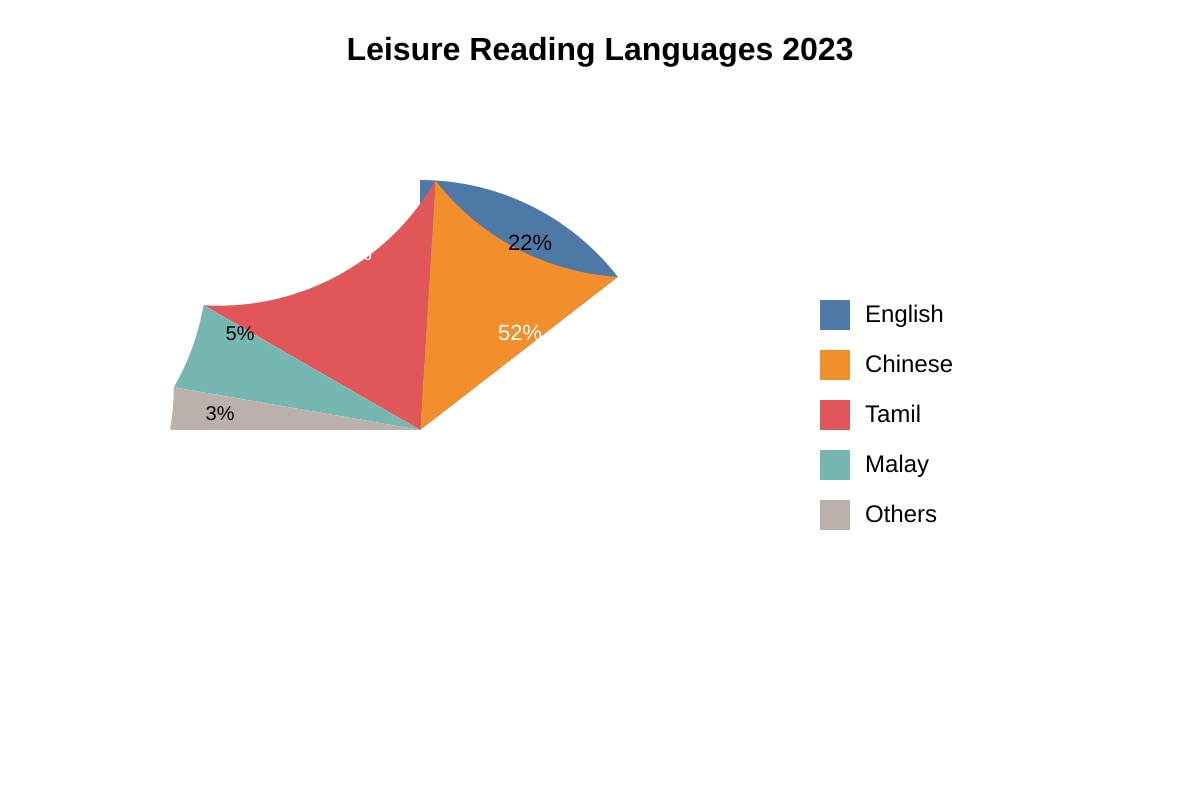 Chart for Q19 (ALEVEL Tamil Lit H2)