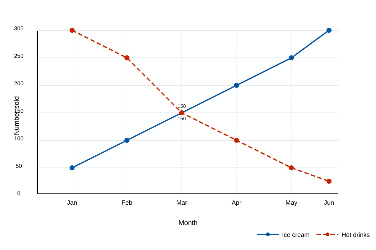 Graph for Q14 (P4 Maths)
