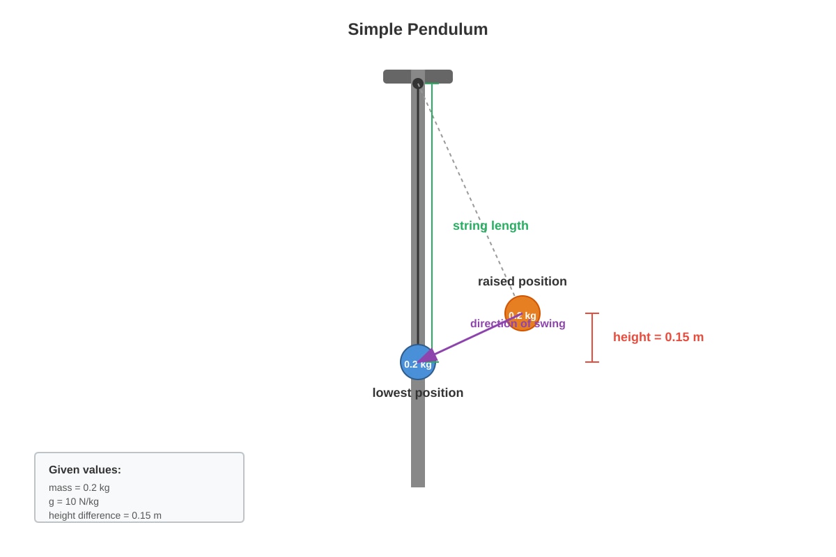 Diagram for Q12 (SEC1 Science)