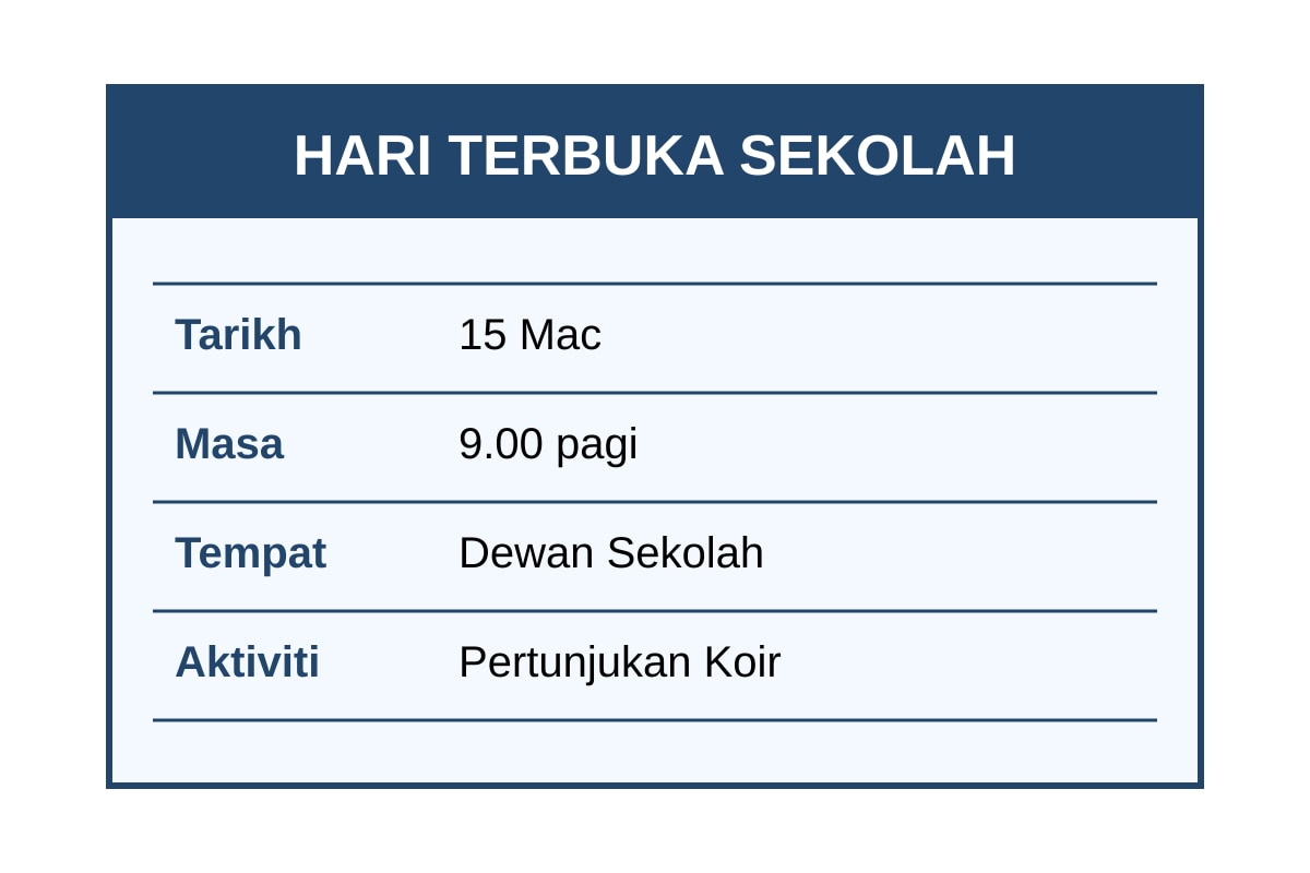 Figure for Q20 (P6 Higher Malay)