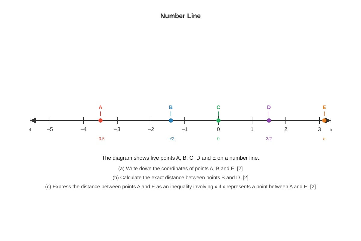 Diagram for Q15 (SEC1 Maths)