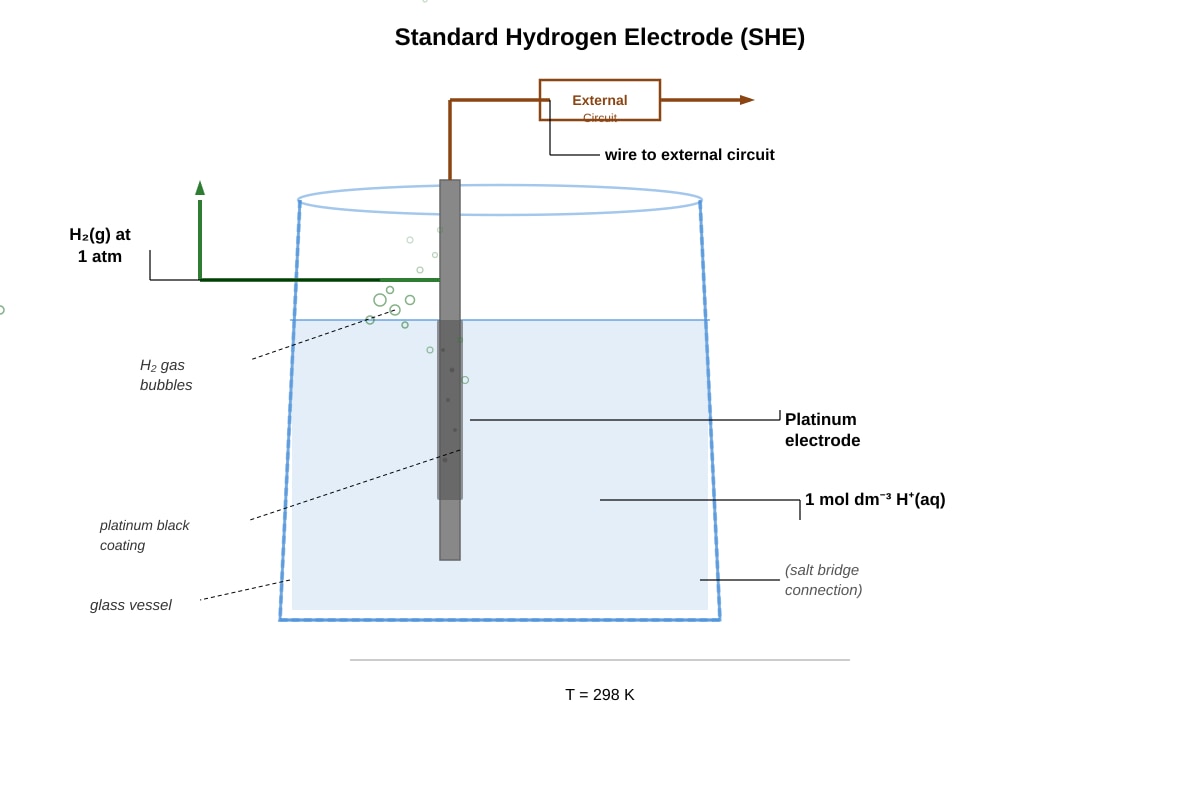 Diagram for Q11 (ALEVEL Chemistry H3)