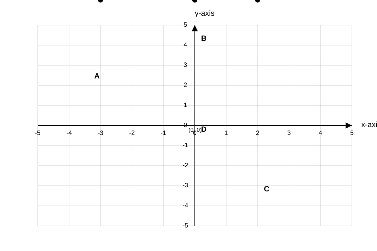 Graph for Q1 (SEC1 Maths)
