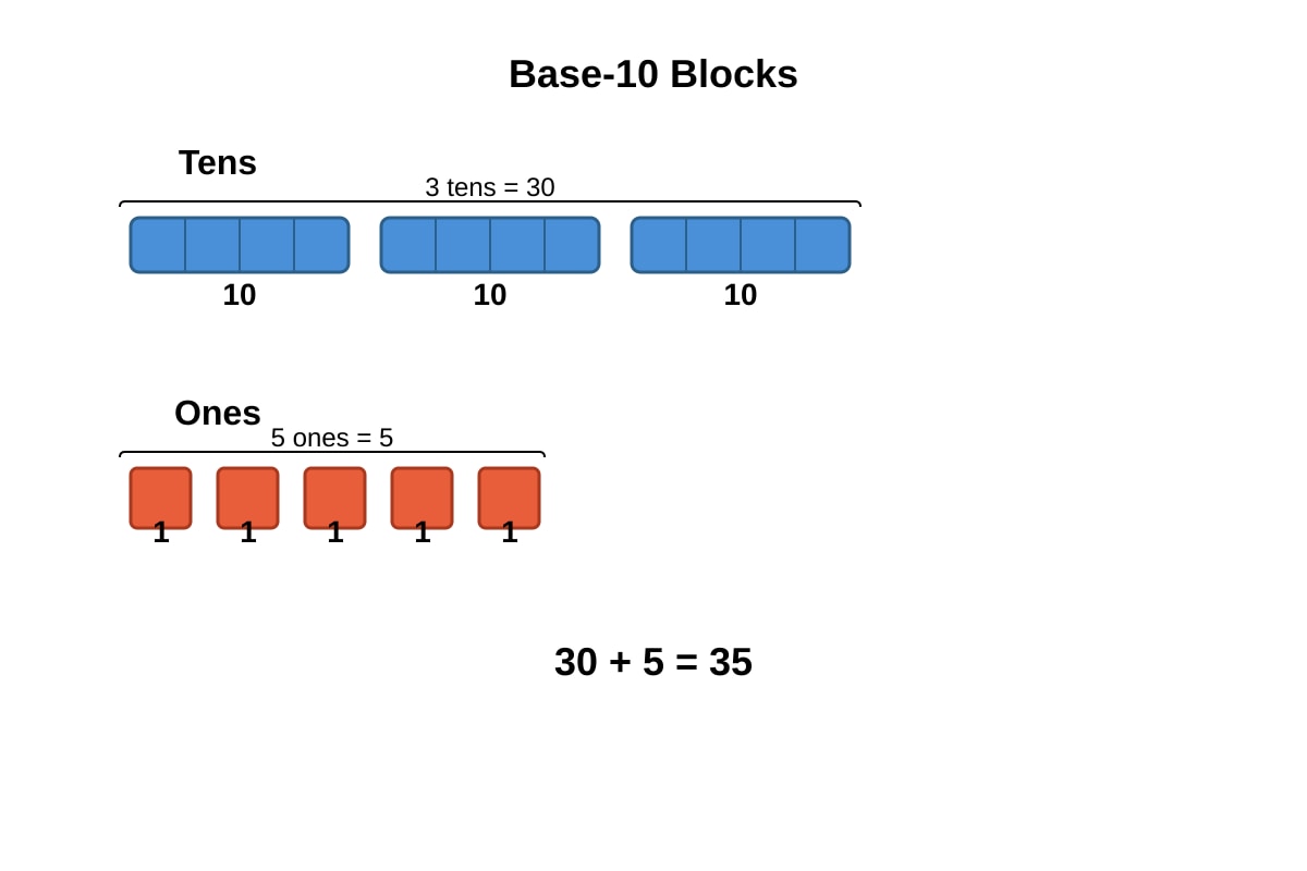 Diagram for Q2 (P1 Maths)