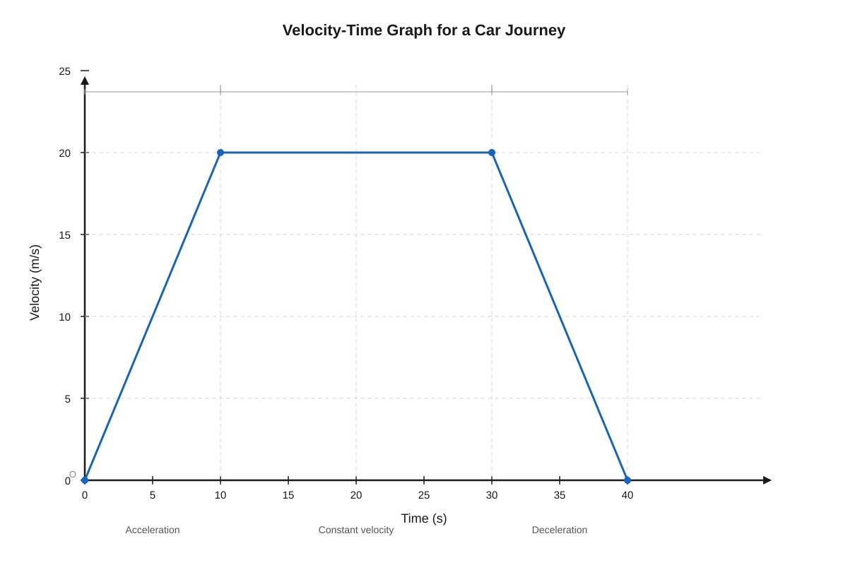 Graph for placeholder 1 (SEC4 Combined Sci Phy)