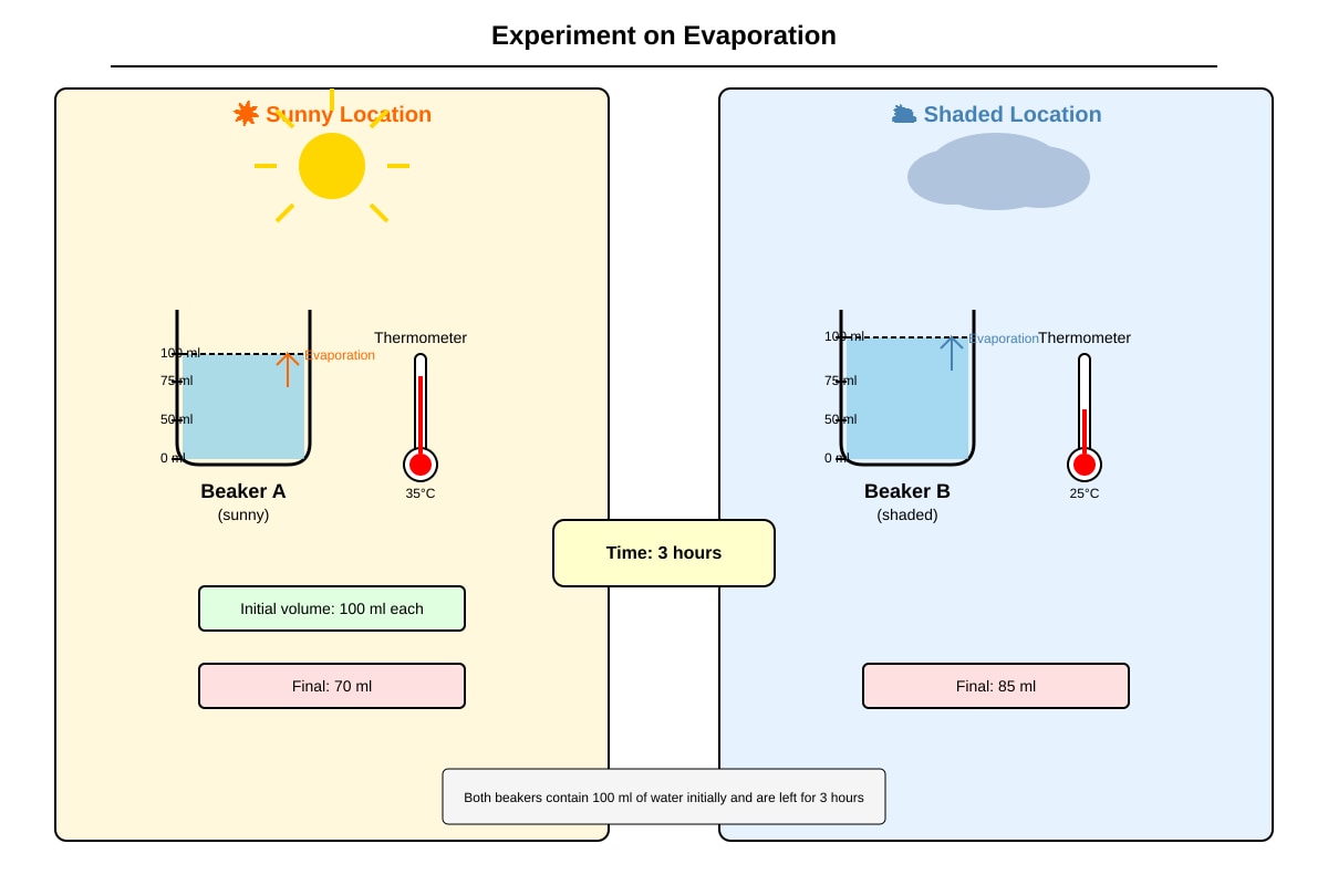 Experimental Setup for Q33 (P5 Science)