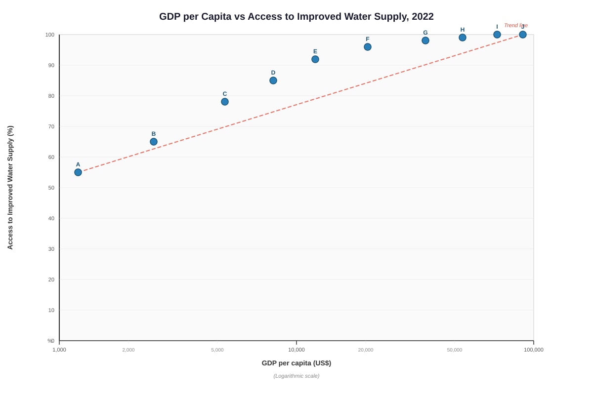 Graph for Q7 (SEC2 Geography)