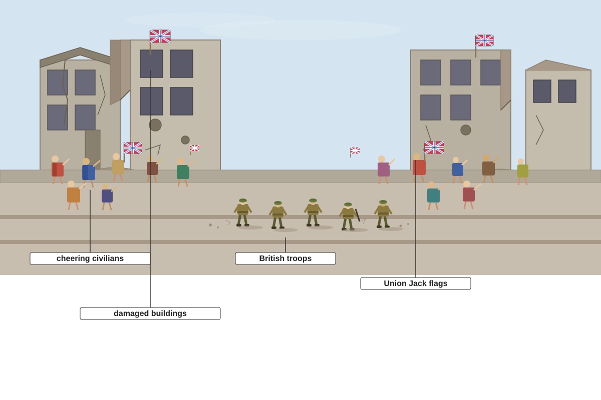 Source Image for Q10 (SEC2 History)