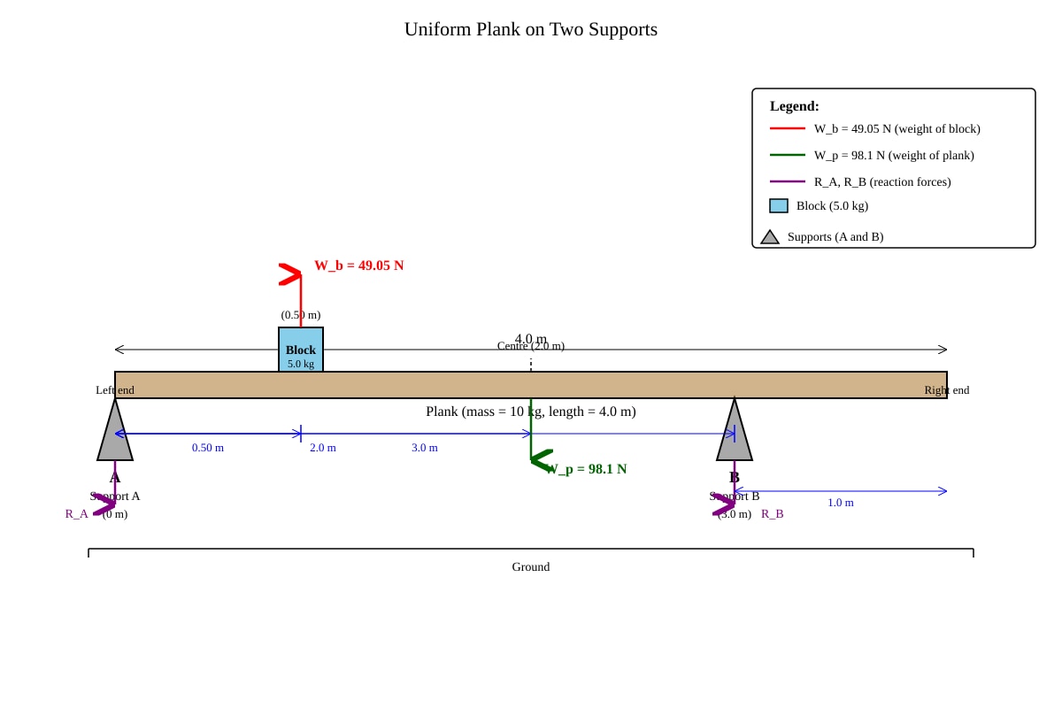 Diagram for Q12 (ALEVEL Physics H2)