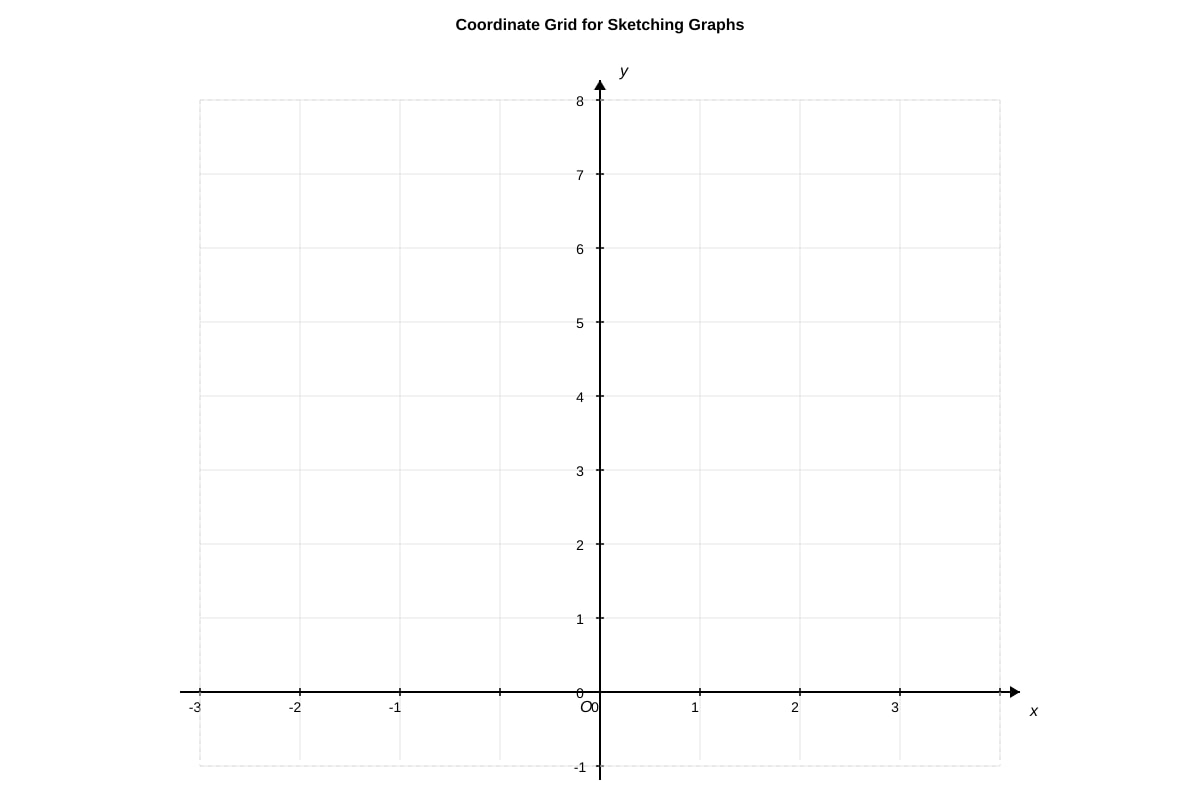 Graph for Q18 (SEC3 Emaths)