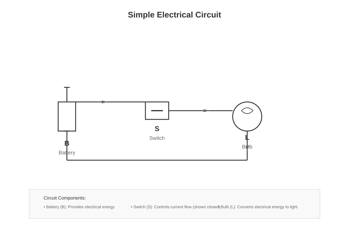 Diagram for Q3 (P5 Science)