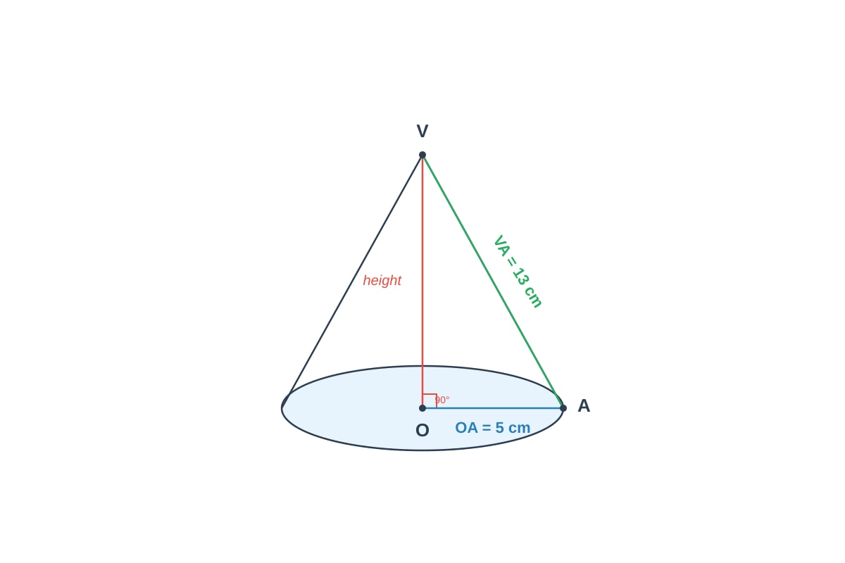Diagram for Q5 (SEC4 Emaths)