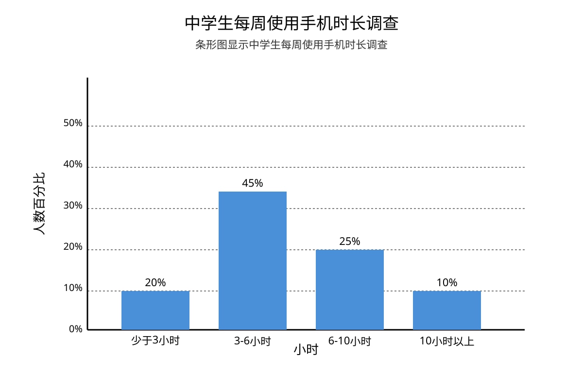Chart for Q26 (SEC4 Chinese)