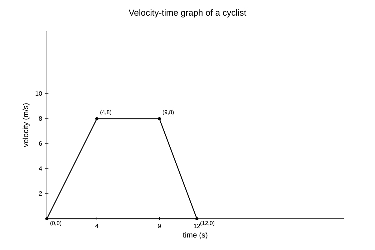 Graph for Q19 (SEC3 Physics)