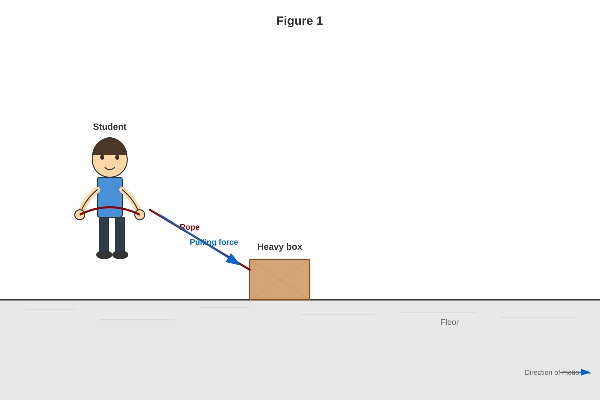 Diagram for placeholder 1 (SEC2 Science)