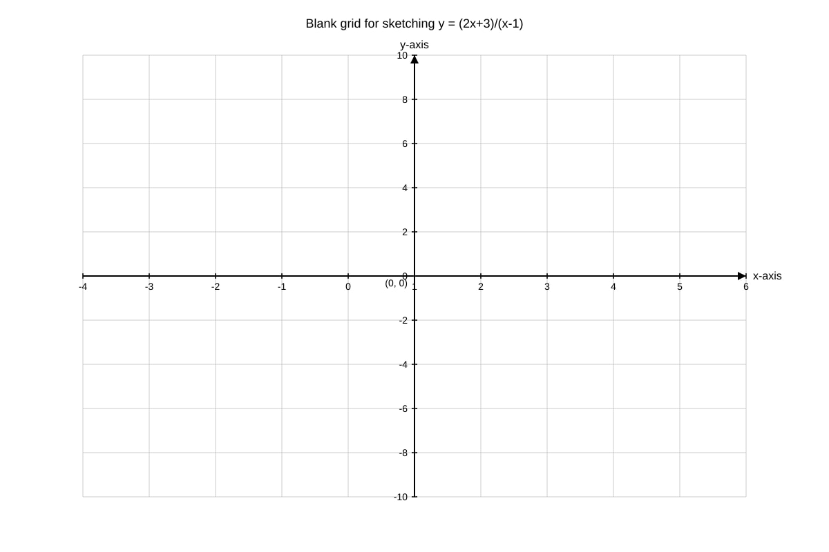 Graph for Q7 (ALEVEL Maths H2)