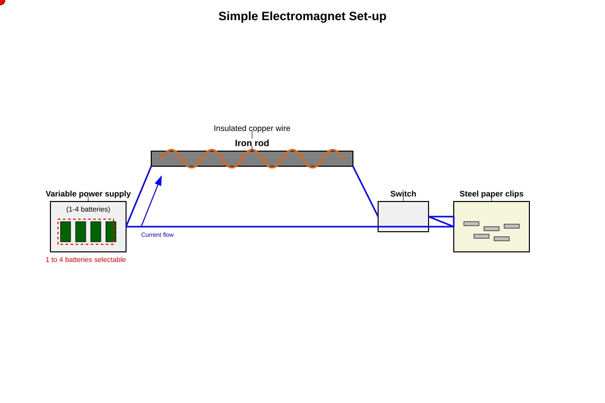 Experimental Setup for Q35 (P5 Science)