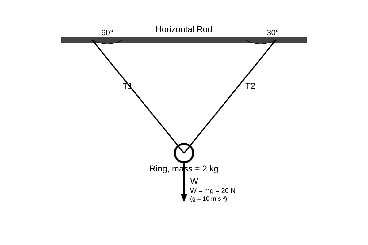 Diagram for Q19 (SEC3 Physics)