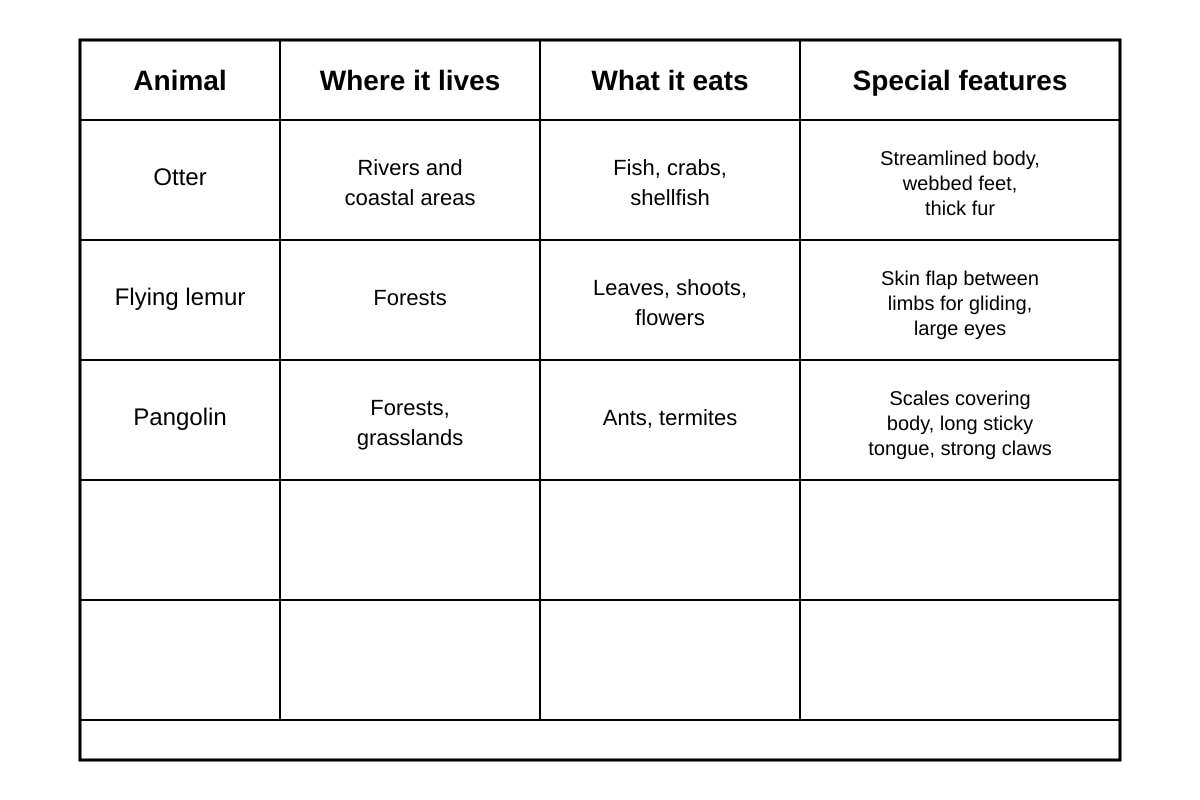 Table for Q20 (P4 Science)
