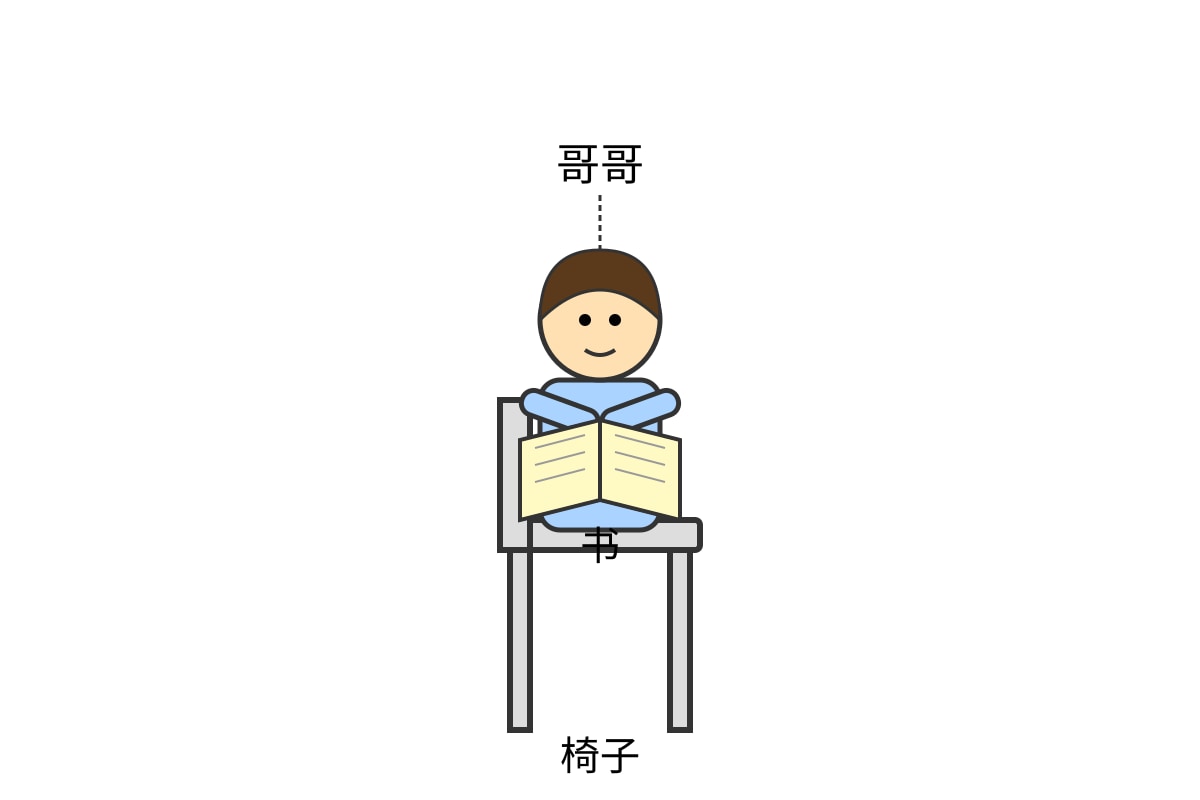 Diagram for Q12 (P1 Chinese)