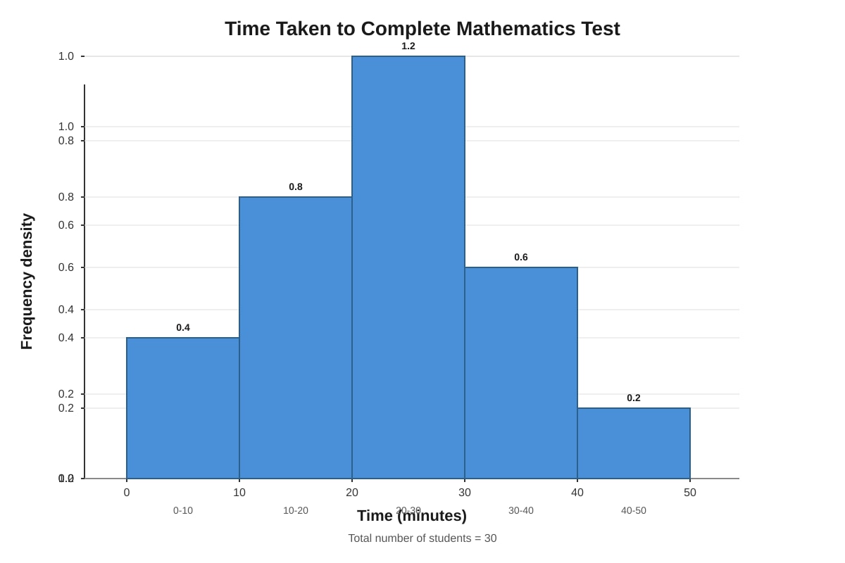 Graph for Q8 (SEC1 Maths)