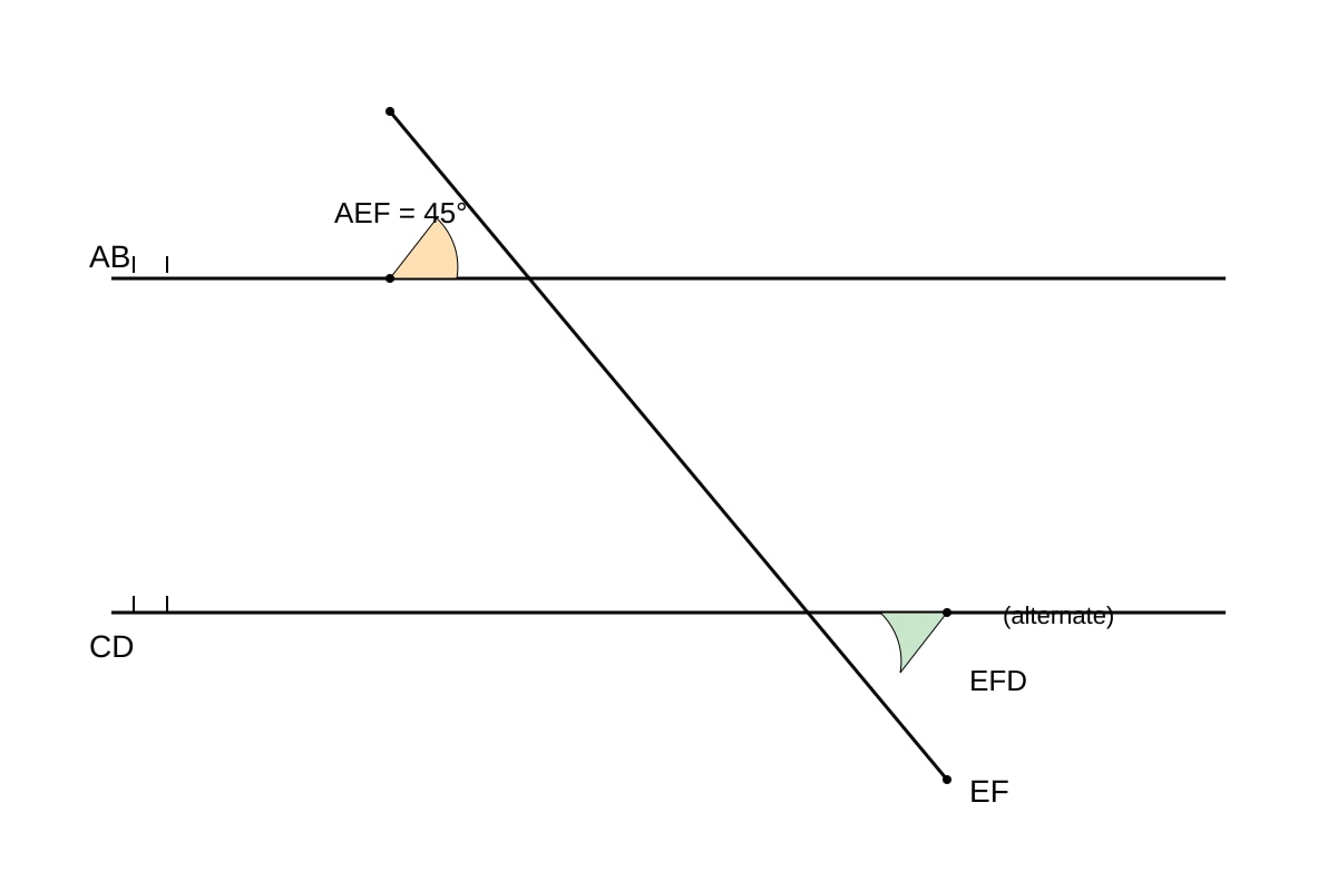 Diagram for Q9 (SEC1 Maths)