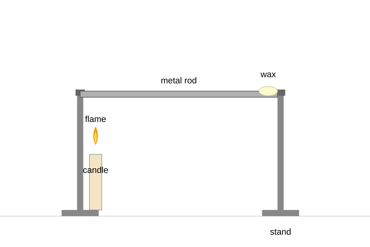 Experimental Setup for Q17 (P3 Science)