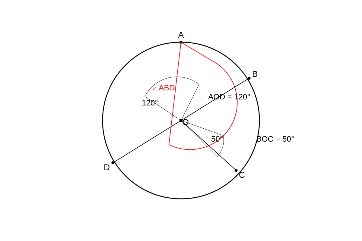 Diagram for Q7 (SEC3 Emaths)