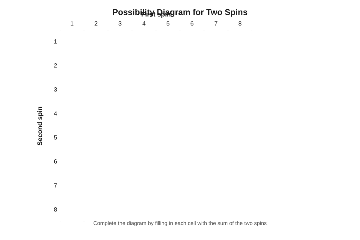 Diagram for Q19 (SEC1 Maths)