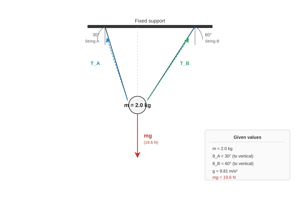 Diagram for Q8 (ALEVEL Physics H1)