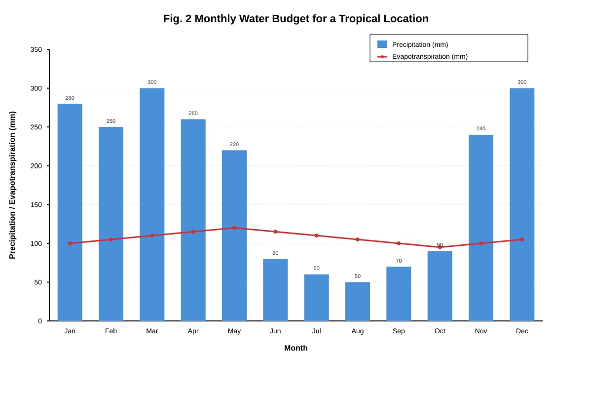 Graph for Q4 (SEC2 Geography)
