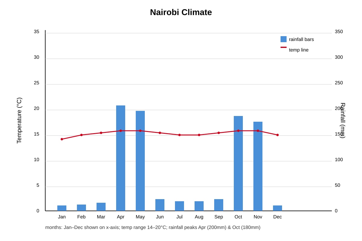 Graph for Q11 (SEC4 Geography)