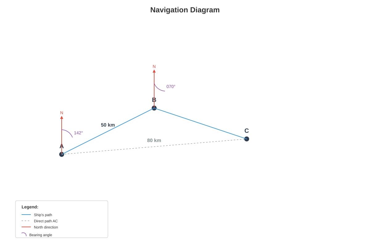 Diagram for Q15 (SEC4 Emaths)