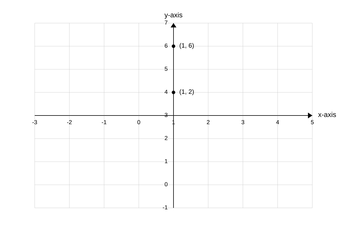 Diagram for Q19 (SEC1 Maths)
