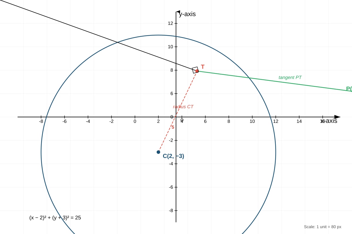Graph for Q12 (SEC4 Amaths)