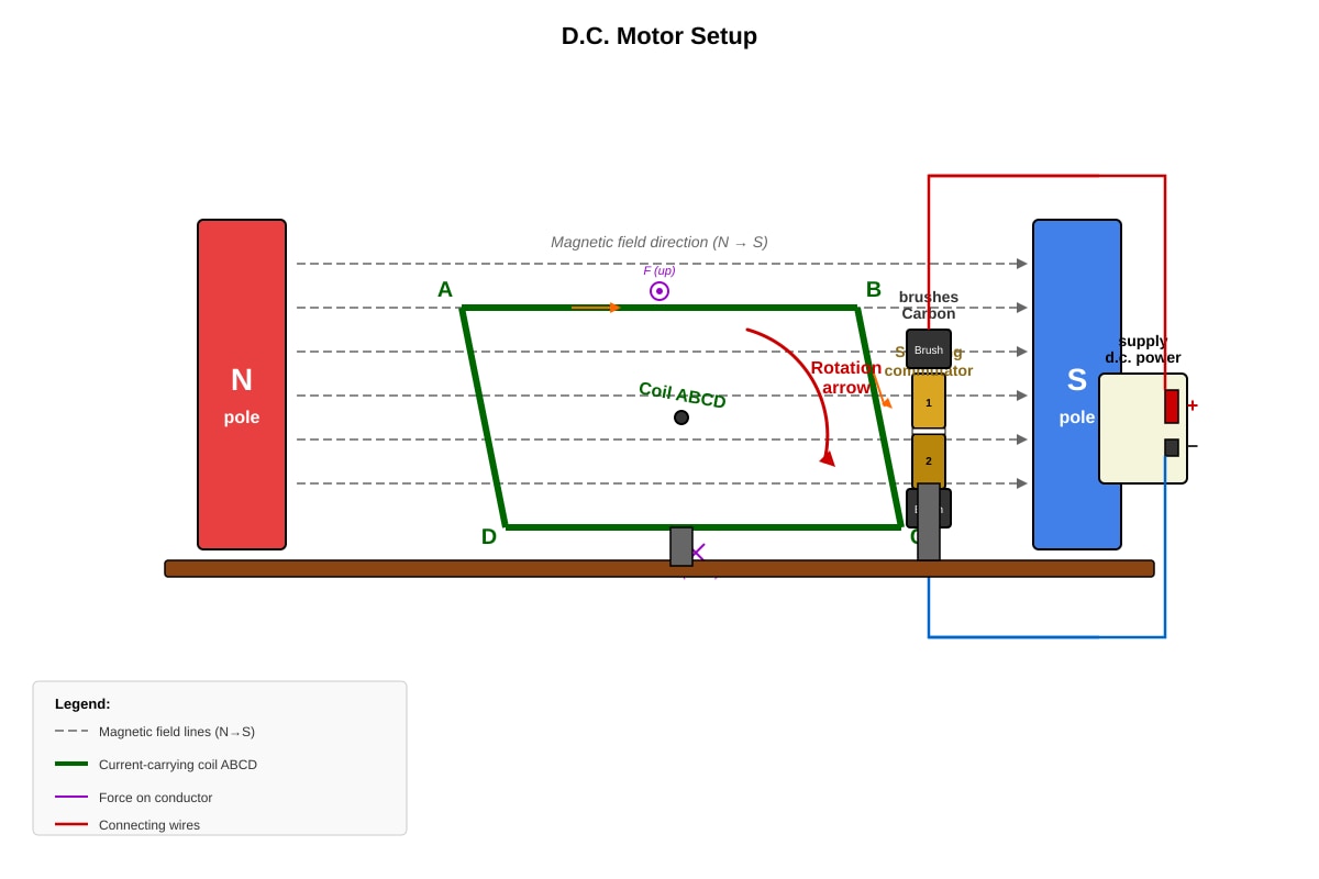Diagram for Q12 (SEC4 Pure Physics)