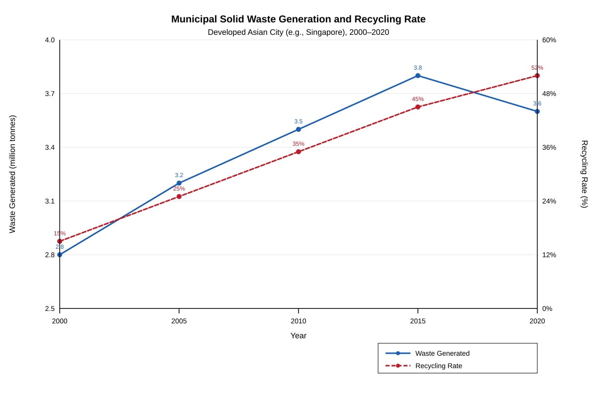 Graph for Q6 (ALEVEL Geography H1)
