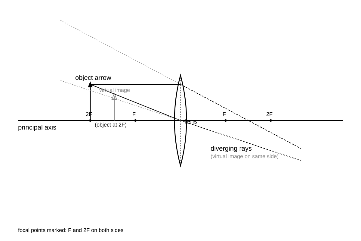 Diagram for Q18 (SEC4 Combined Sci Phy)