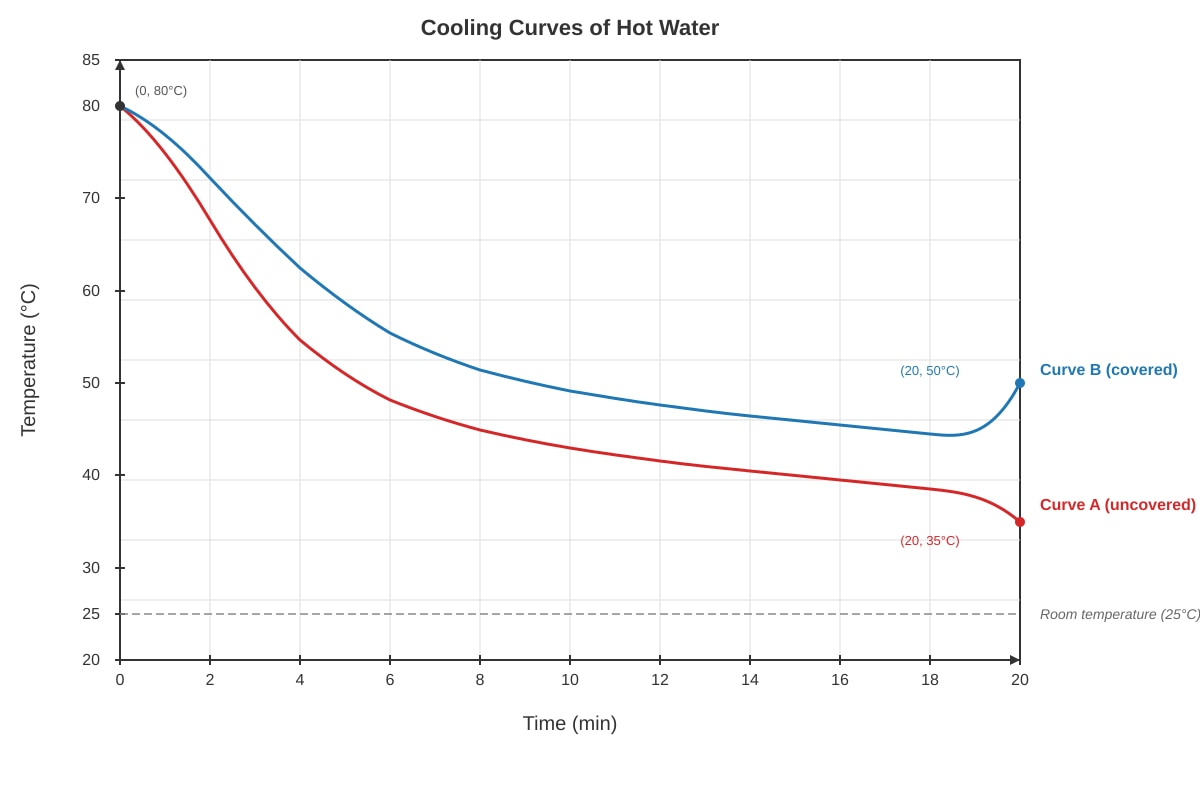 Graph for Q16 (SEC3 Physics)