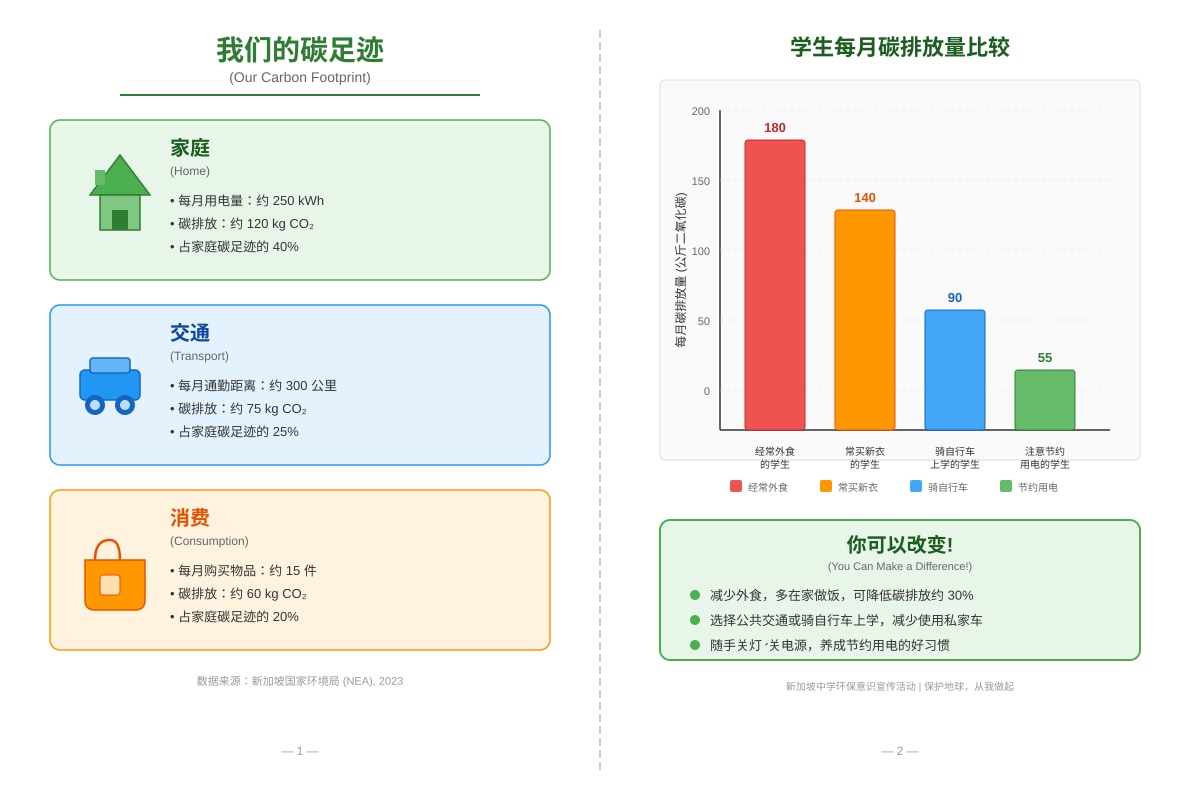 Source Image for Q17-Q20 (SEC1 Higher Chinese)