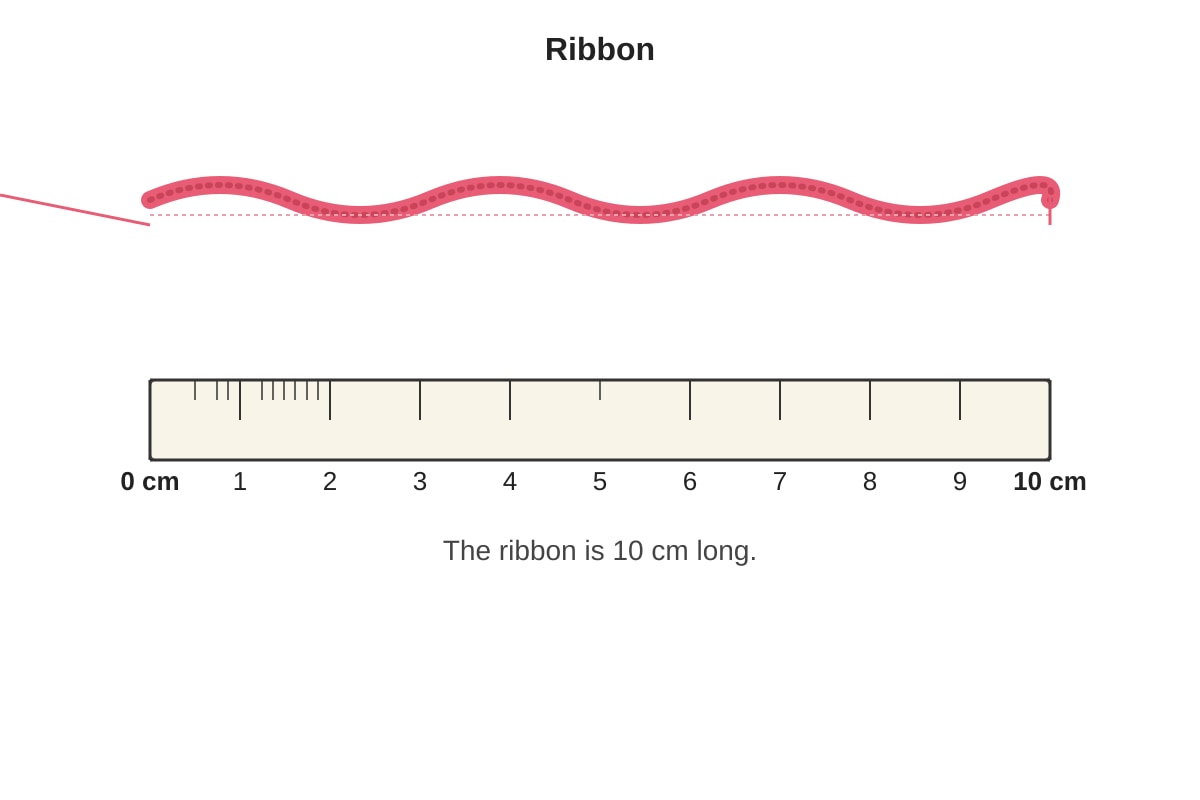 Figure for Q7 (P1 Maths)
