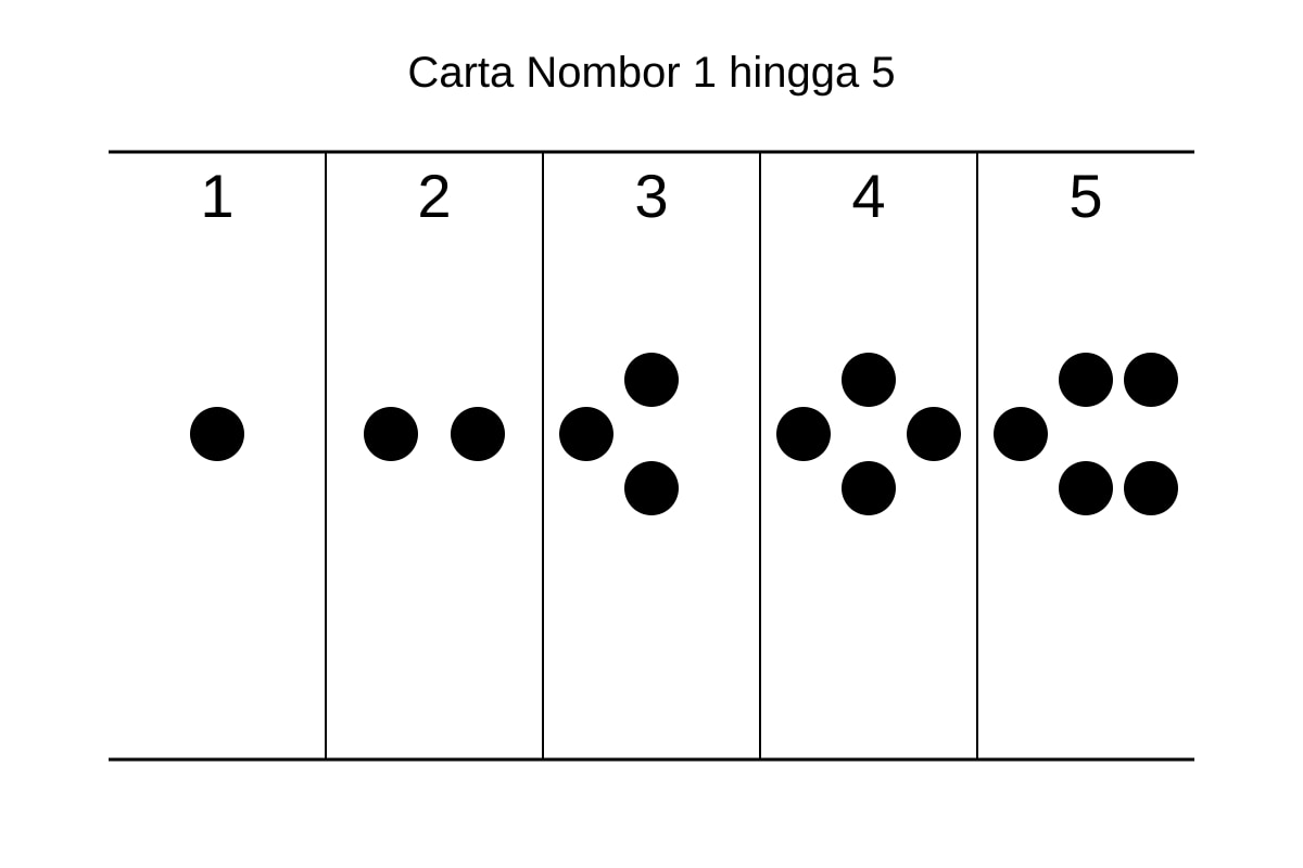 Diagram for Q15 (P1 Malay)
