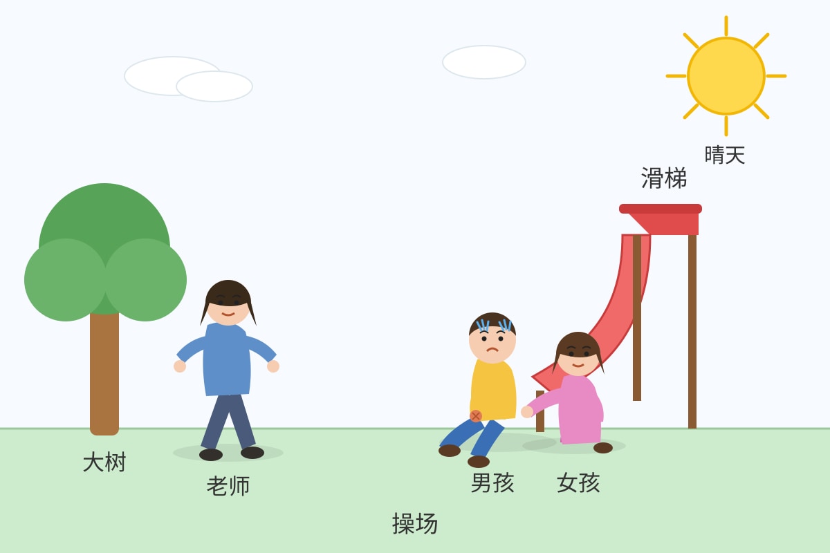 Figure for Q16 (P4 Chinese)