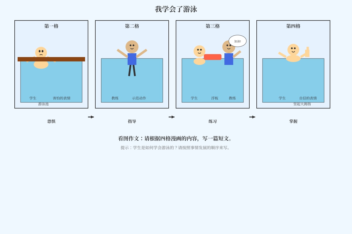 Figure for Q12 (P4 Chinese)