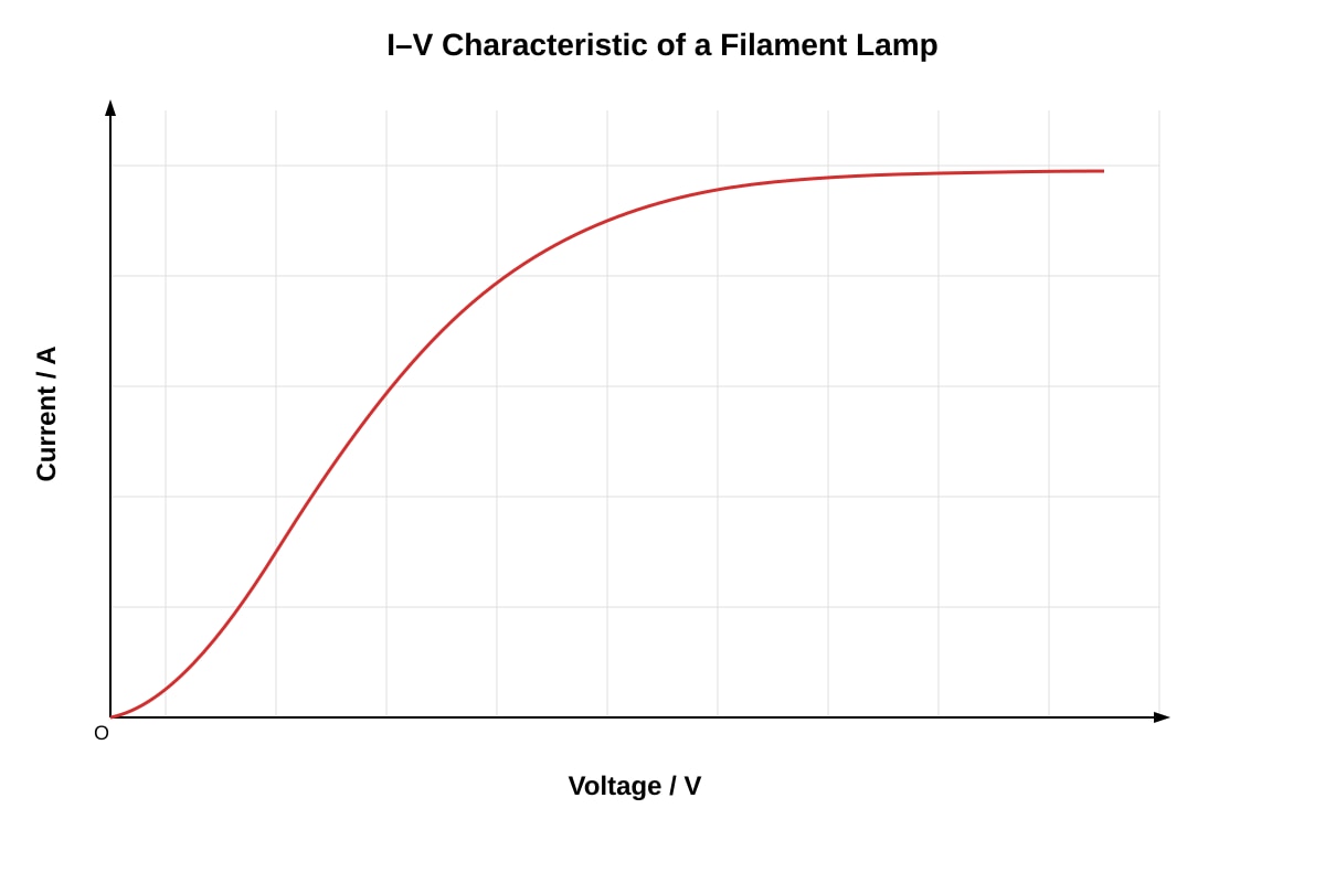 Graph for placeholder 1 (SEC3 Physics)