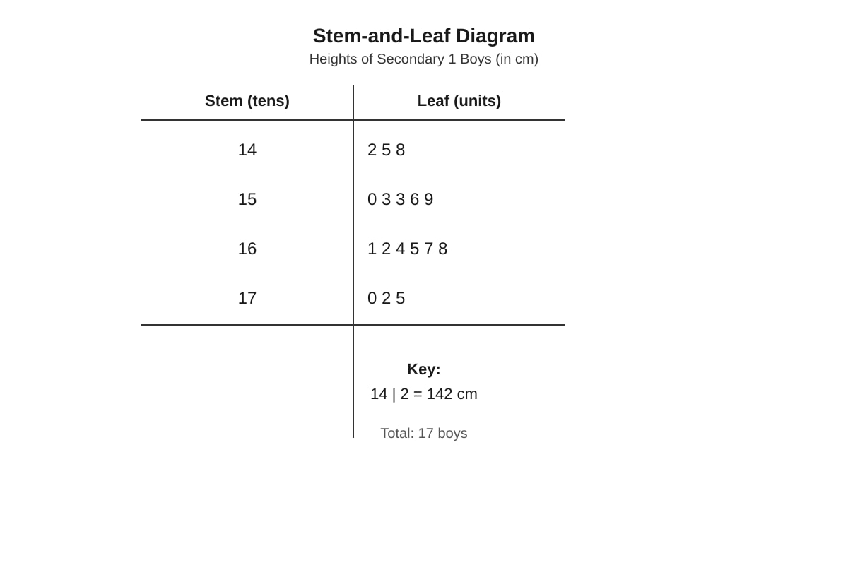 Table for Q20 (SEC1 Other)