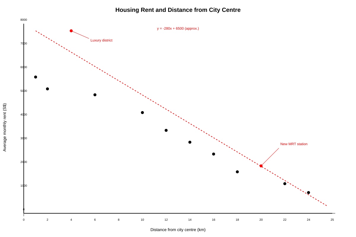 Graph for Q9 (SEC1 Geography)