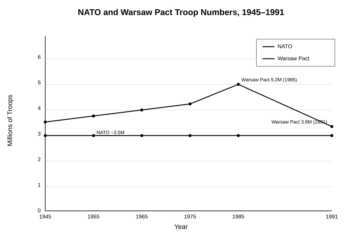 Graph for Q18 (ALEVEL History H2)