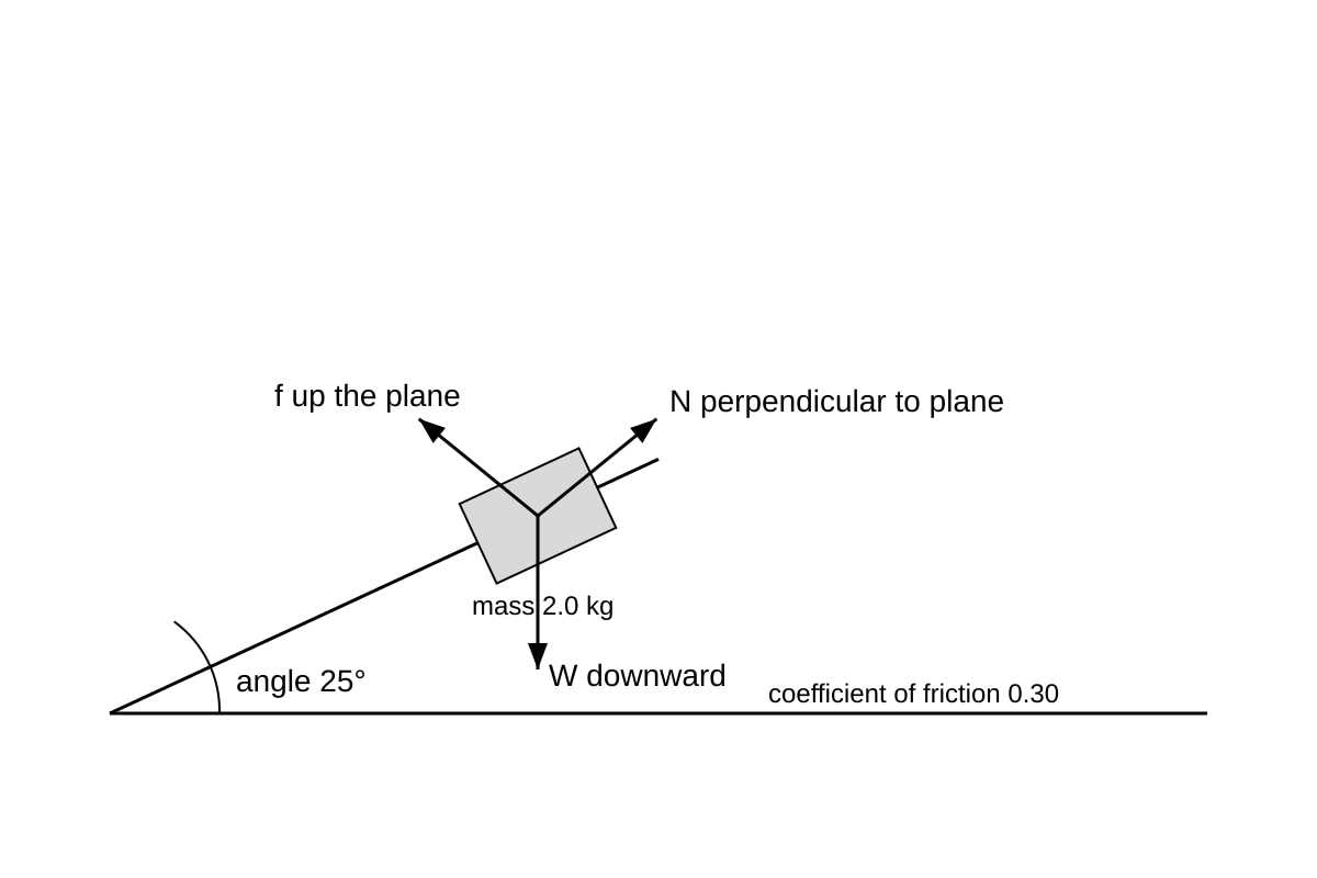 Diagram for Q13 (ALEVEL Physics H1)